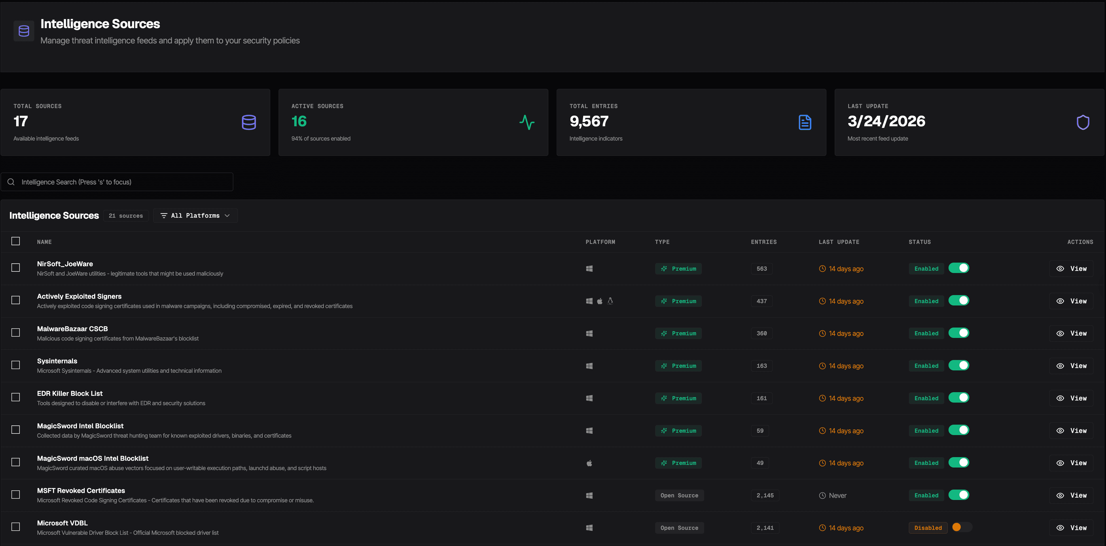 MagicSword intelligence source management dashboard