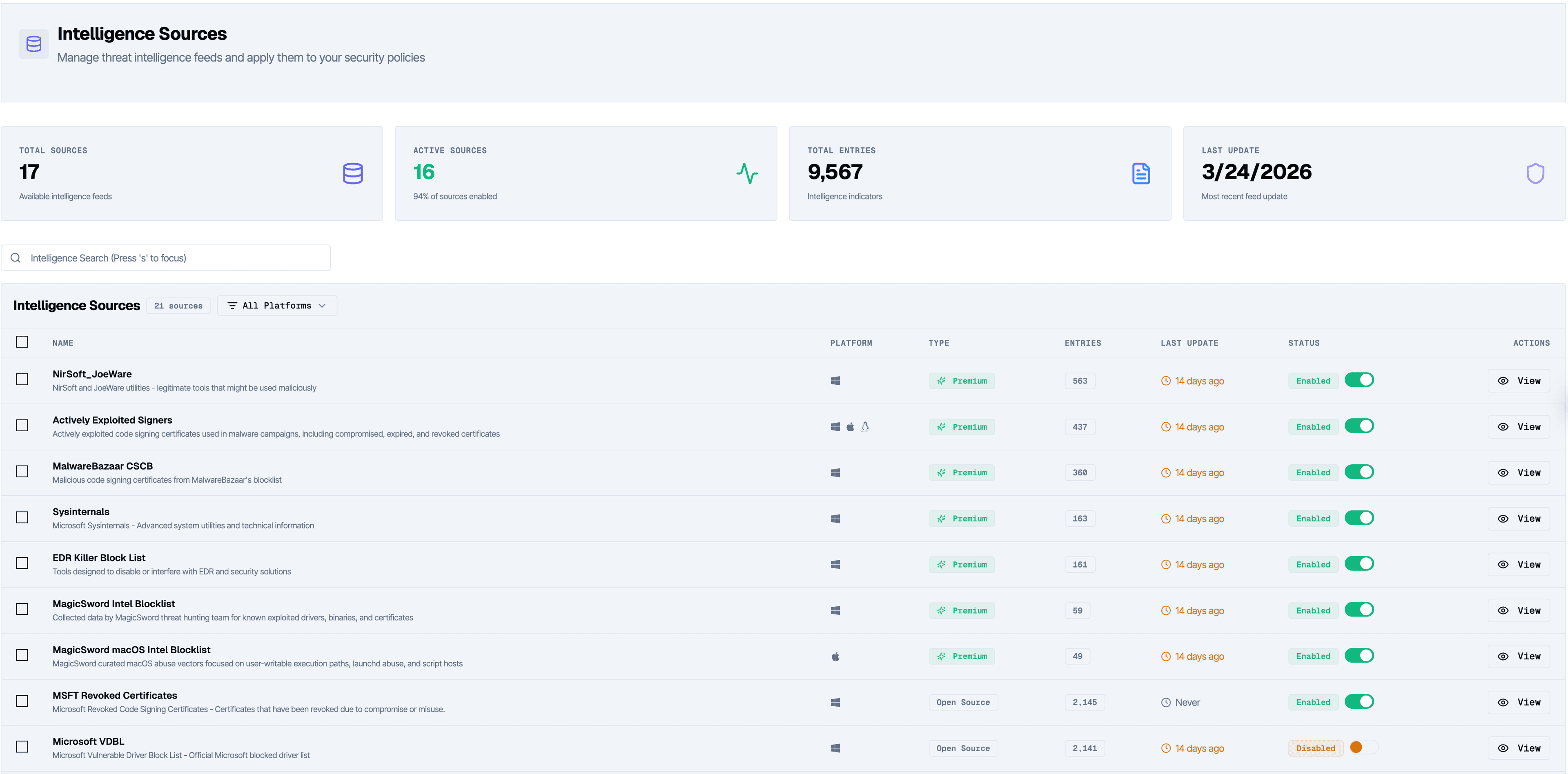 MagicSword intelligence source management dashboard